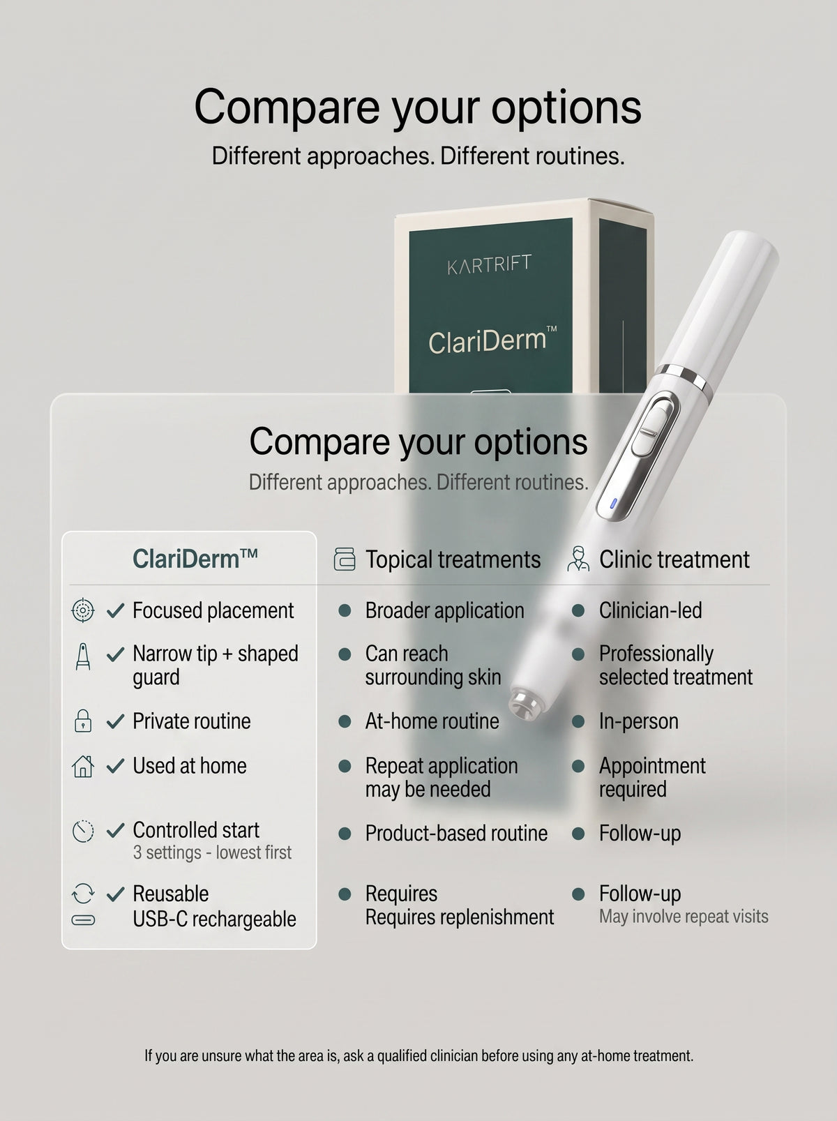 ClariDerm comparison with topical and clinic-based options