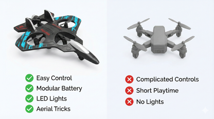 The Dreamflyer RC Drone