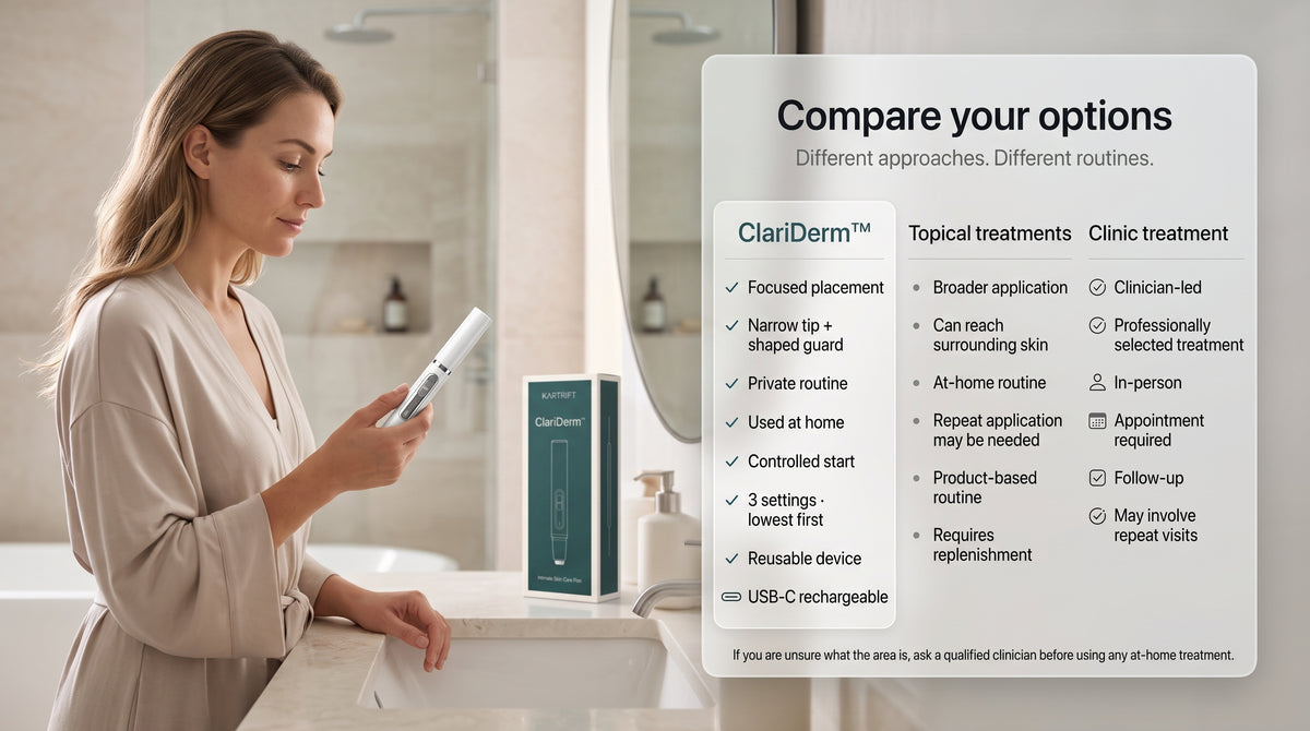 ClariDerm comparison with topical and clinic-based options
