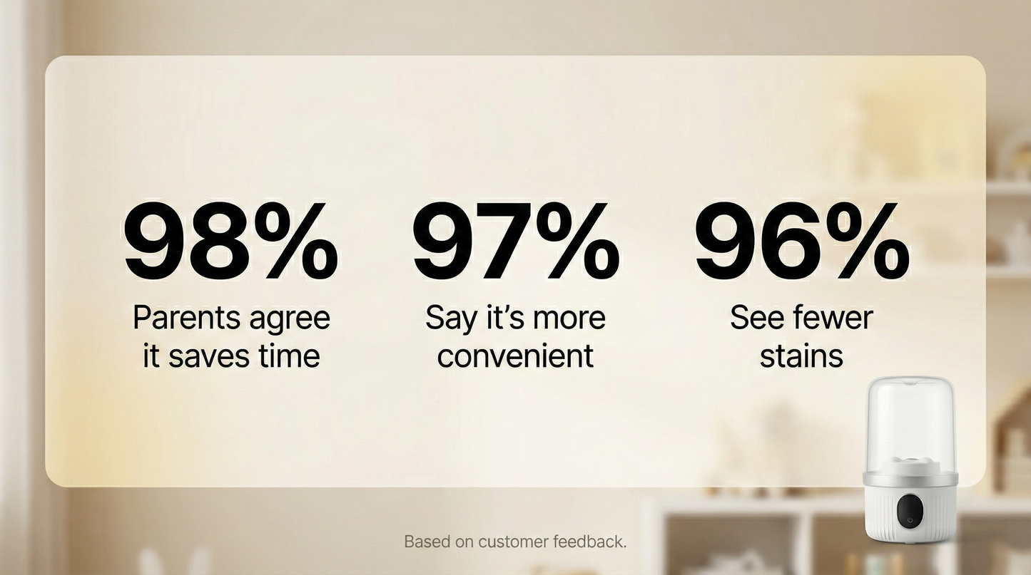 FreshBib Rinse Washer