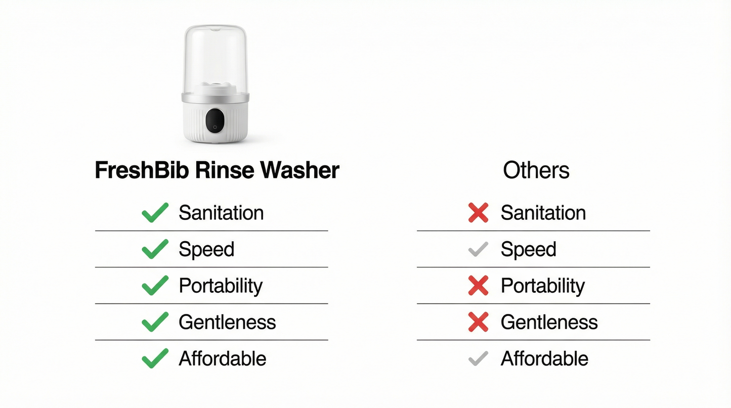 FreshBib Rinse Washer